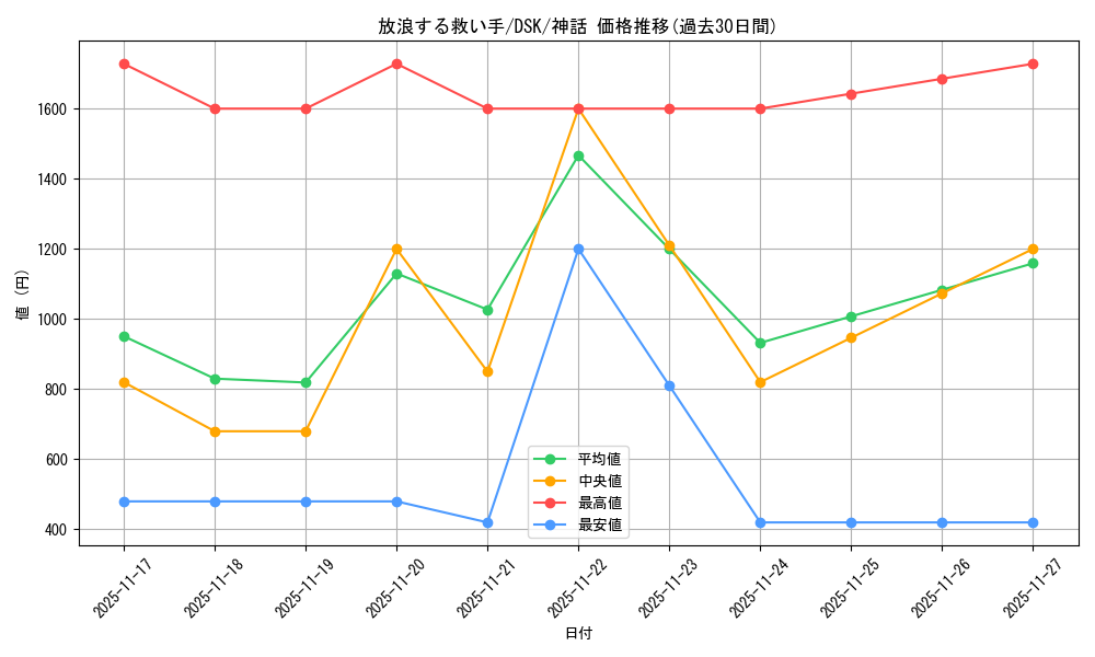 card_288335_series_166524_rarity_323477_graph