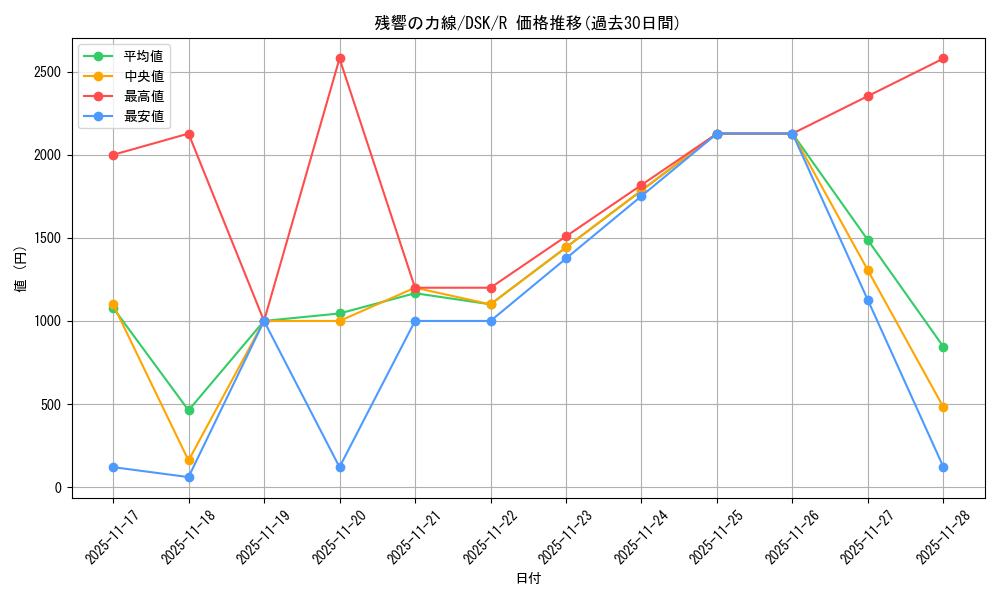 card_288437_series_166524_rarity_323476_graph