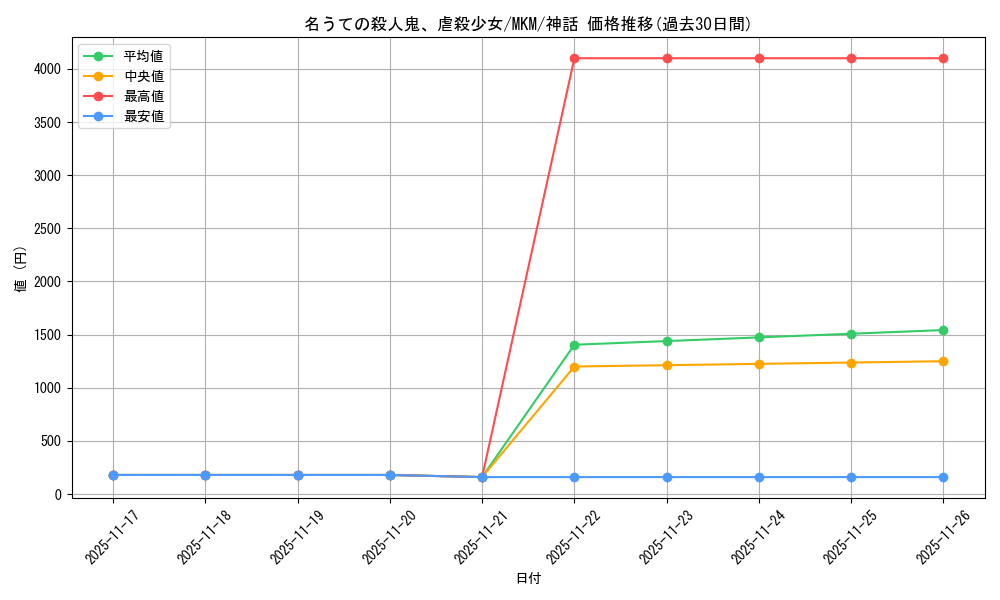card_289576_series_167712_rarity_323477_graph