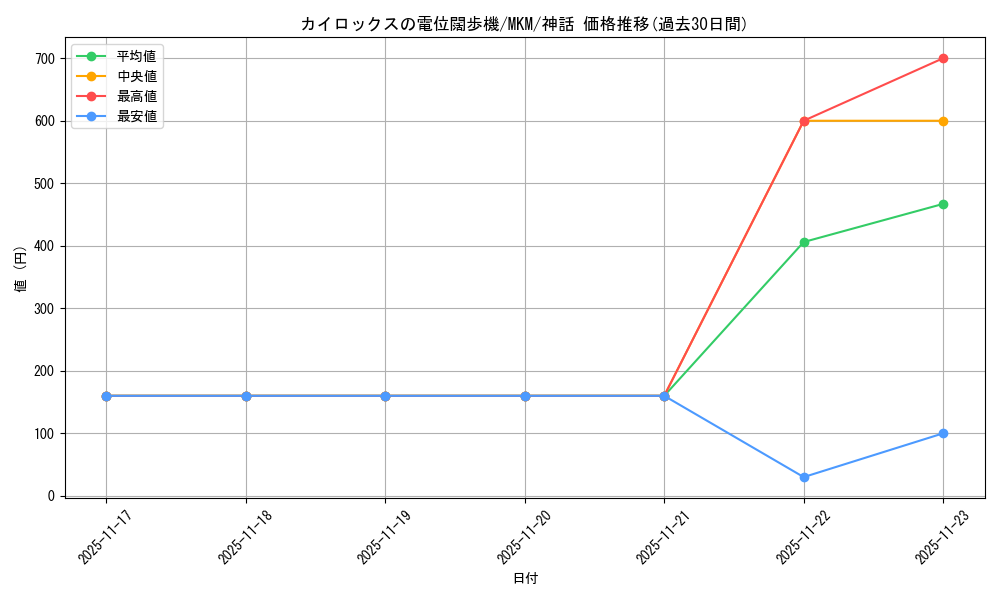 card_289697_series_167712_rarity_323477_graph