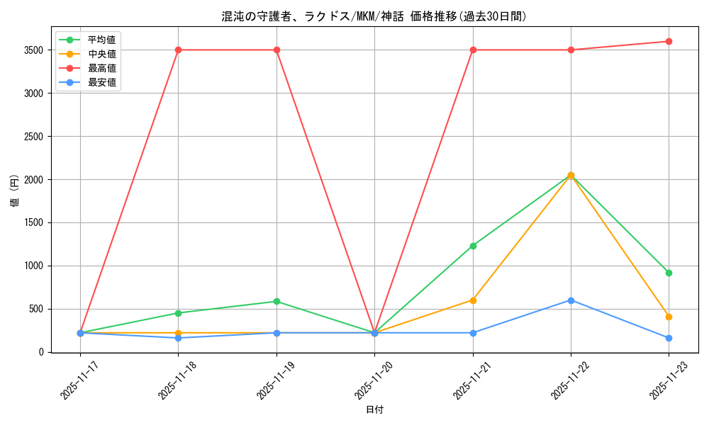 card_289706_series_167712_rarity_323477_graph