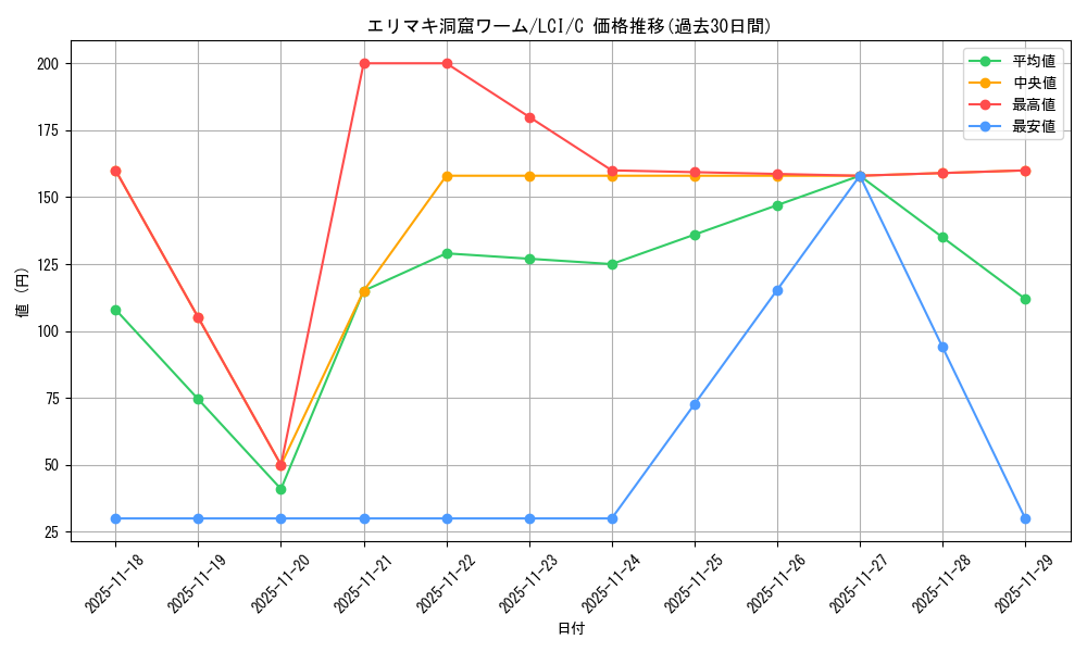 card_289972_series_168145_rarity_323480_graph