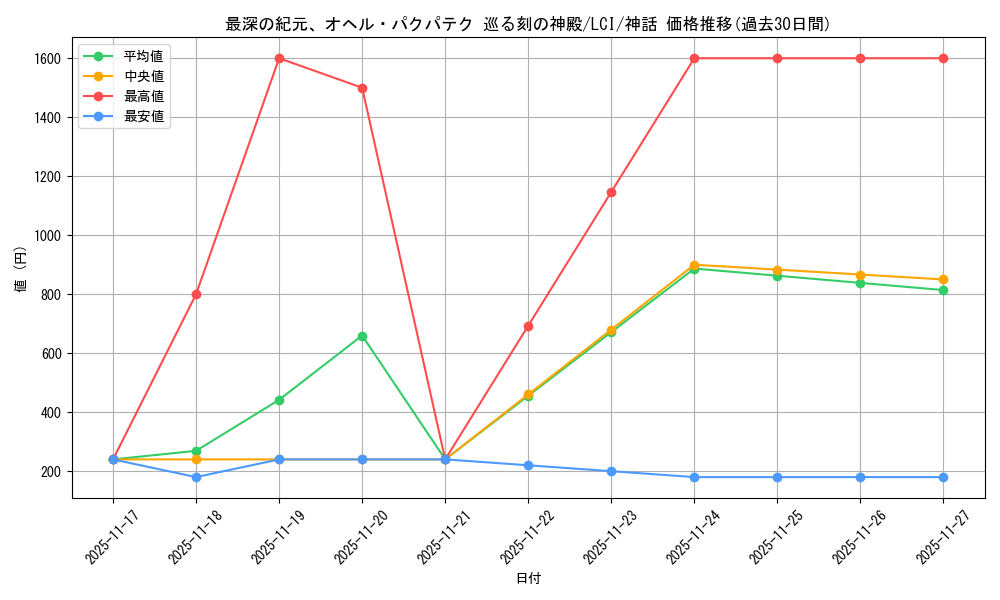 card_289982_series_168145_rarity_323477_graph