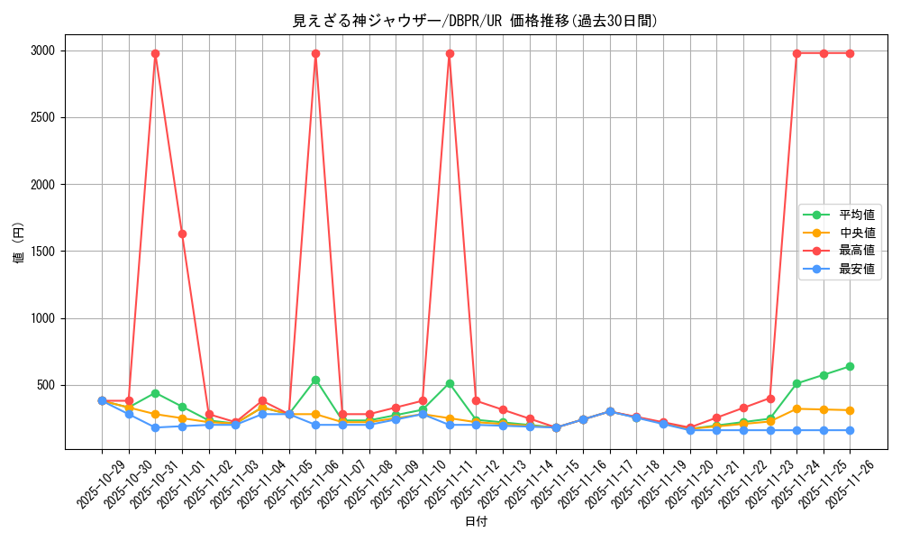 card_28_series_1_rarity_7_graph