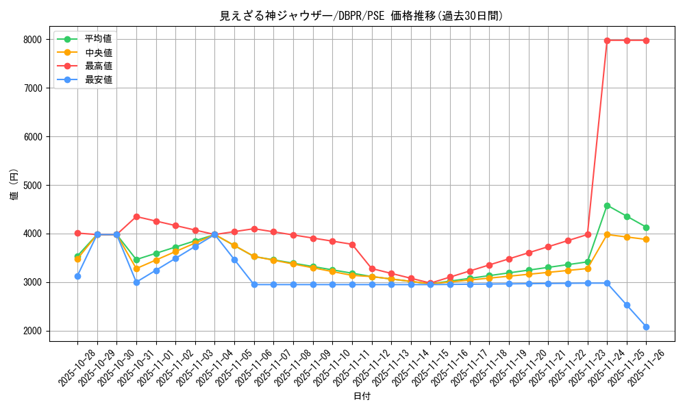 card_28_series_1_rarity_8_graph