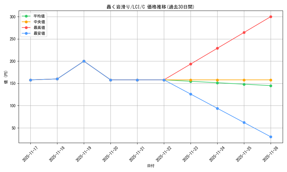 card_290078_series_168145_rarity_323480_graph