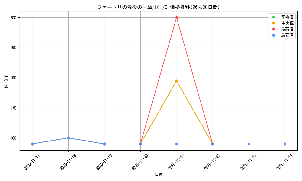 card_290105_series_168145_rarity_323480_graph