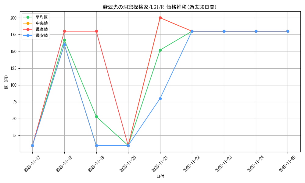 card_290111_series_168145_rarity_323476_graph