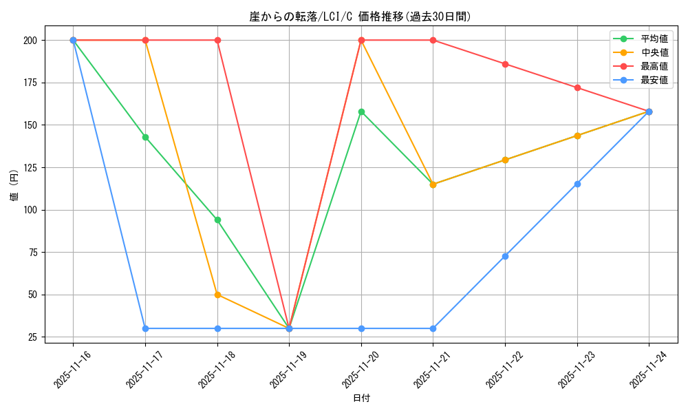 card_290120_series_168145_rarity_323480_graph