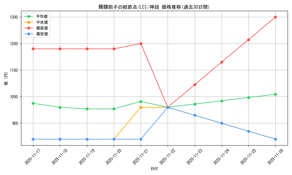 card_290127_series_168145_rarity_323477_graph