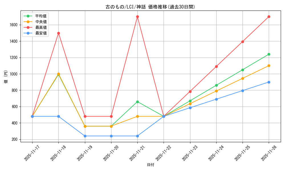 card_290137_series_168145_rarity_323477_graph