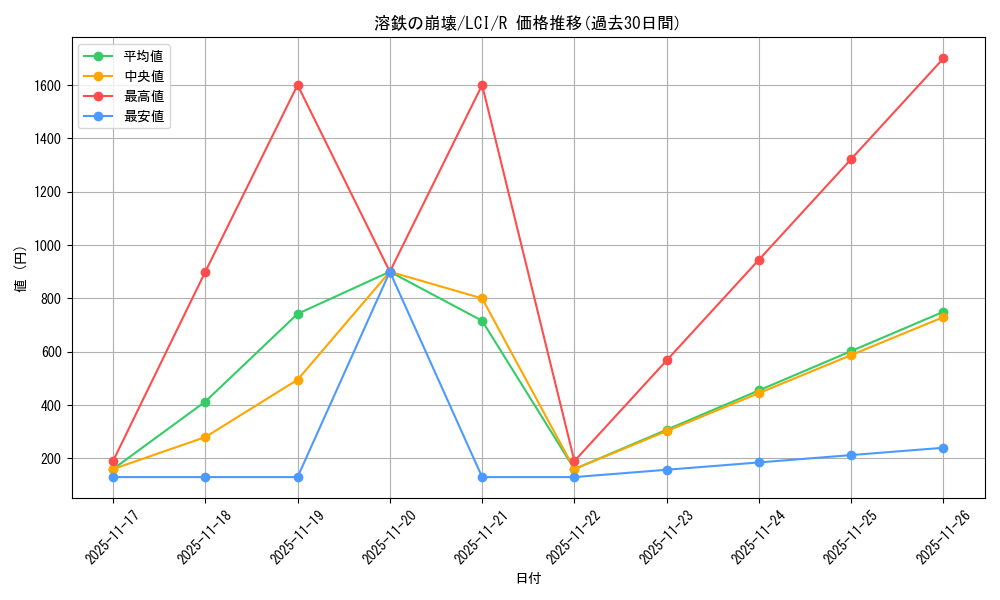 card_290149_series_168145_rarity_323476_graph