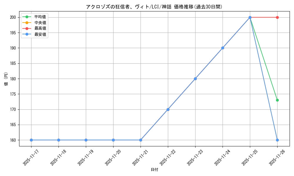card_290158_series_168145_rarity_323477_graph