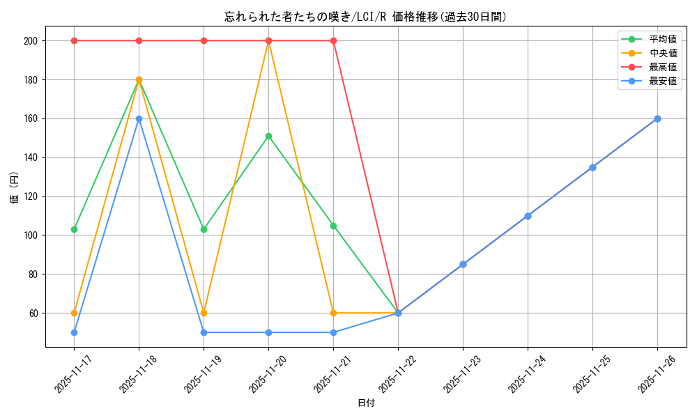 card_290159_series_168145_rarity_323476_graph