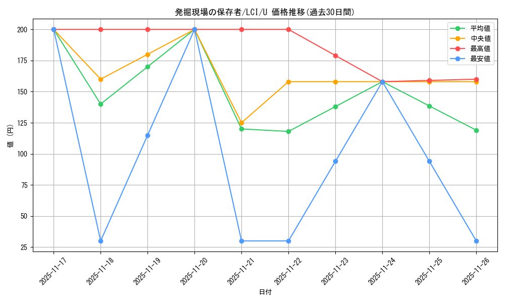 card_290167_series_168145_rarity_323478_graph