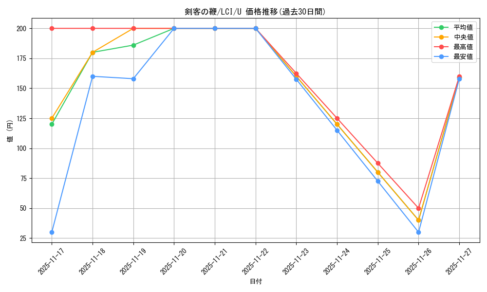 card_290178_series_168145_rarity_323478_graph