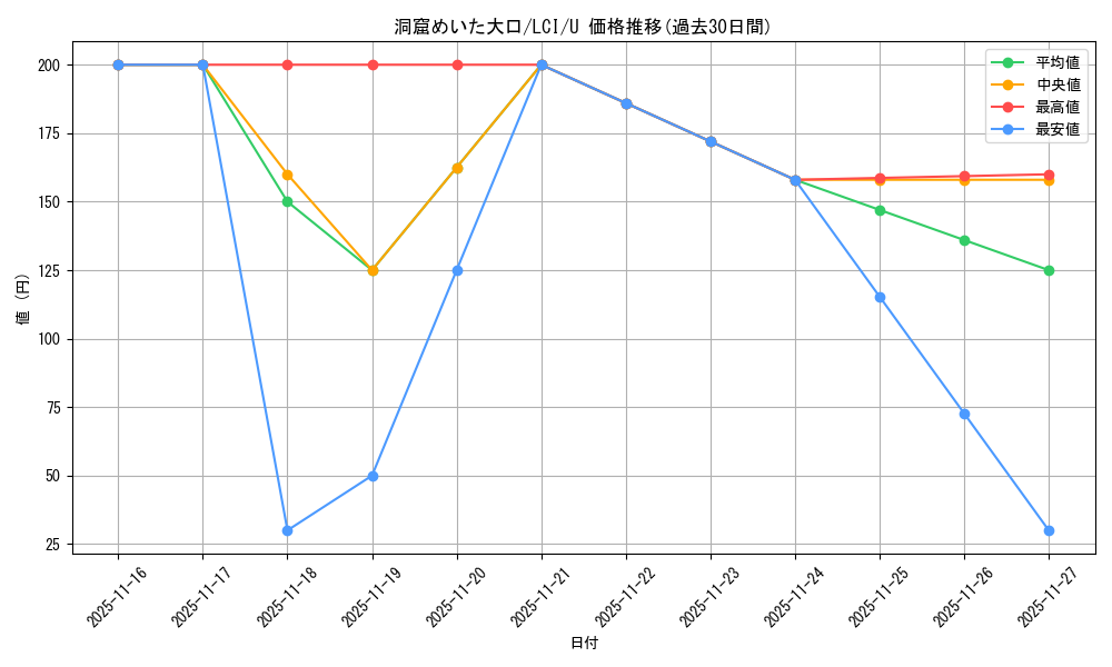 card_290185_series_168145_rarity_323478_graph