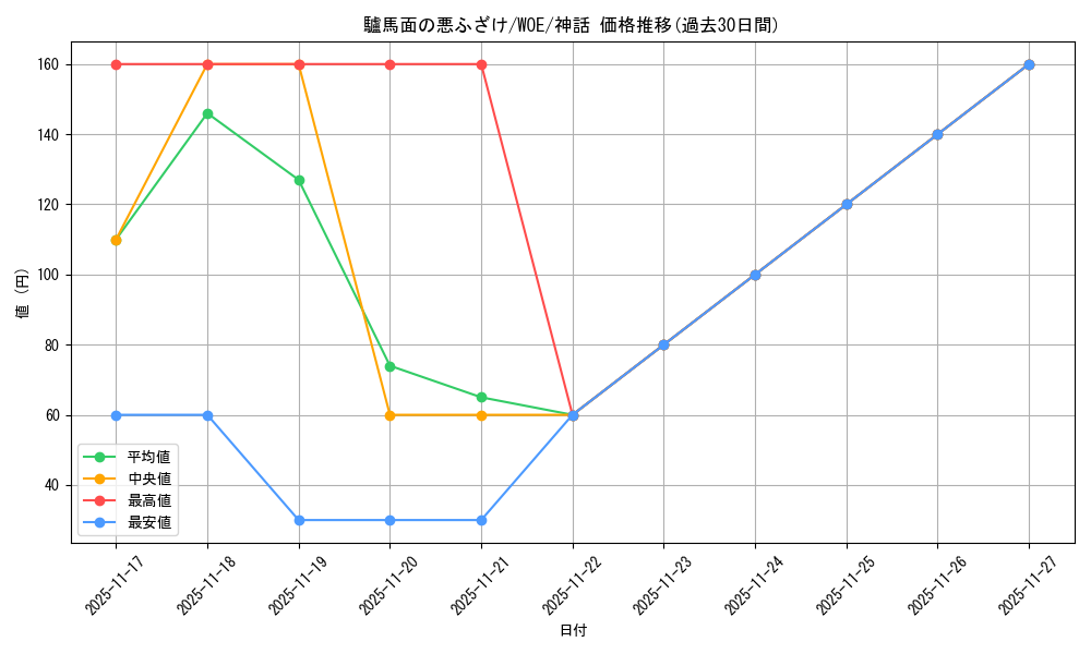 card_290366_series_168554_rarity_323477_graph
