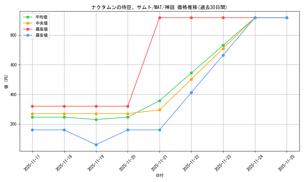 card_290750_series_168935_rarity_323477_graph