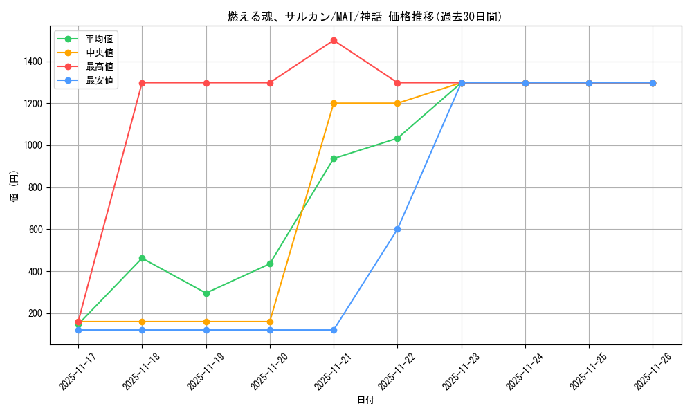 card_290751_series_168935_rarity_323477_graph