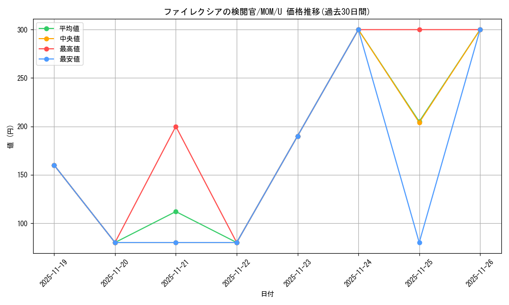 card_290966_series_169165_rarity_323478_graph