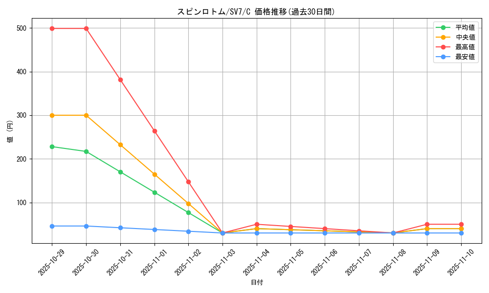 card_29179_series_61416_rarity_65214_graph