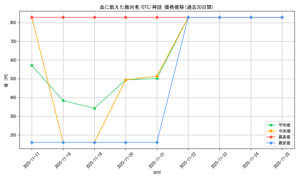 card_294020_series_207146_rarity_323477_graph