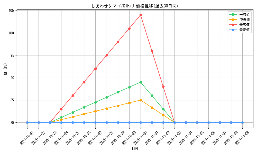 card_29509_series_61306_rarity_65215_graph