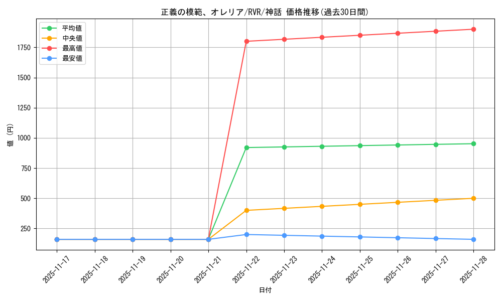 card_297399_series_179696_rarity_323477_graph