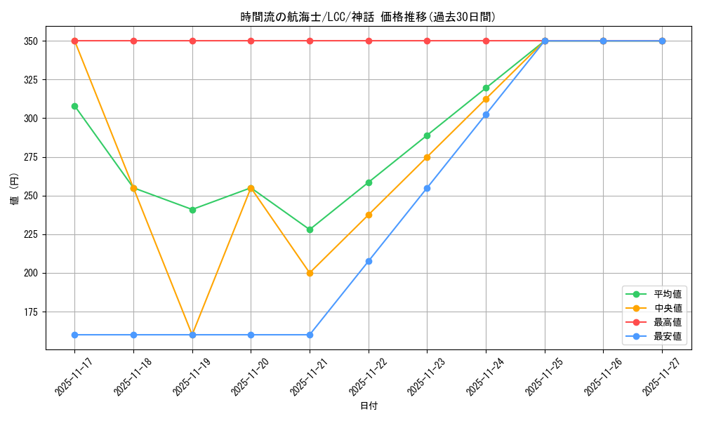 card_297858_series_208405_rarity_323477_graph