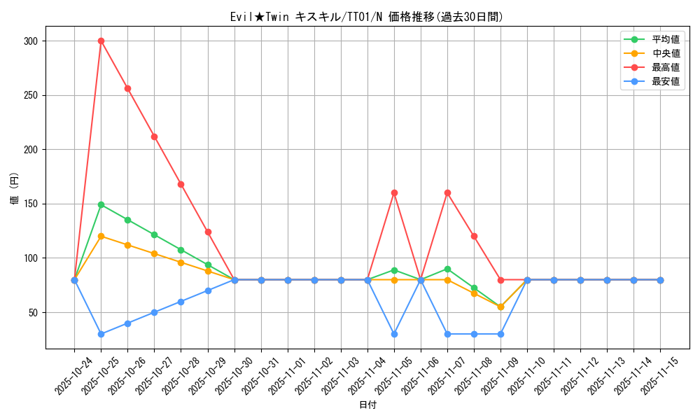 card_2978_series_2000_rarity_1_graph
