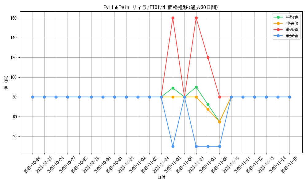 card_2982_series_2000_rarity_1_graph