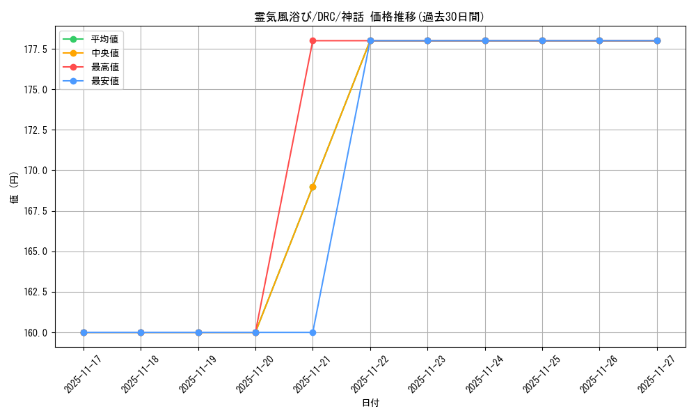 card_298893_series_202954_rarity_323477_graph
