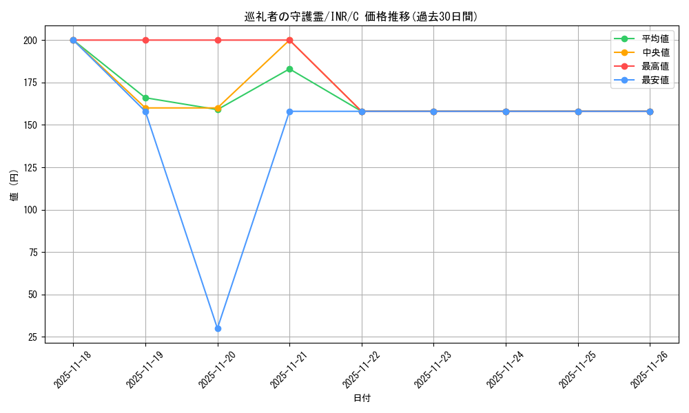 card_299287_series_179055_rarity_323480_graph