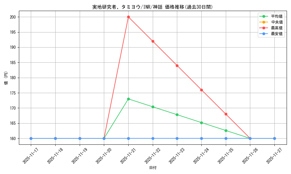 card_299447_series_179055_rarity_323477_graph