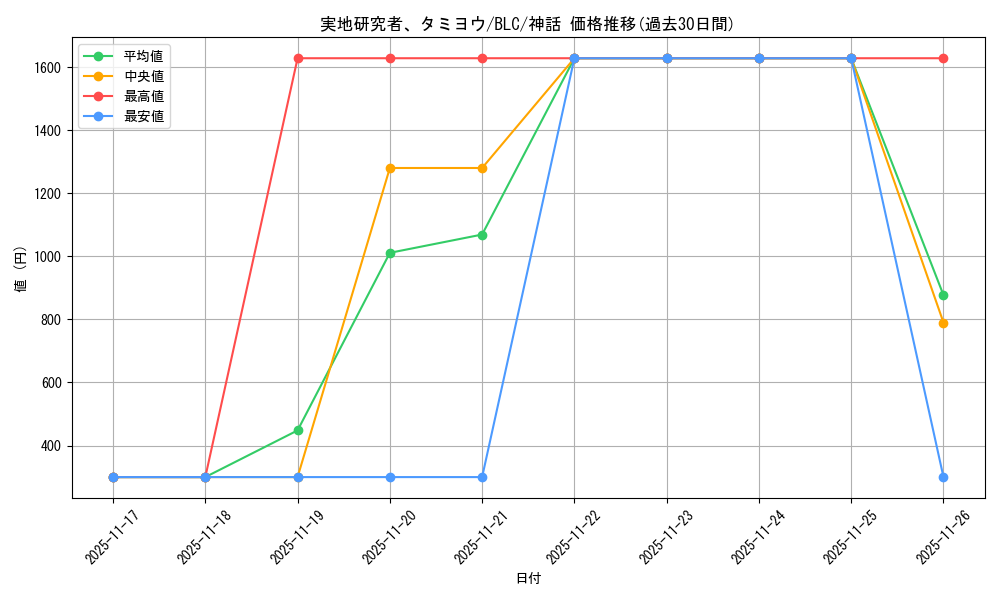 card_299447_series_205515_rarity_323477_graph