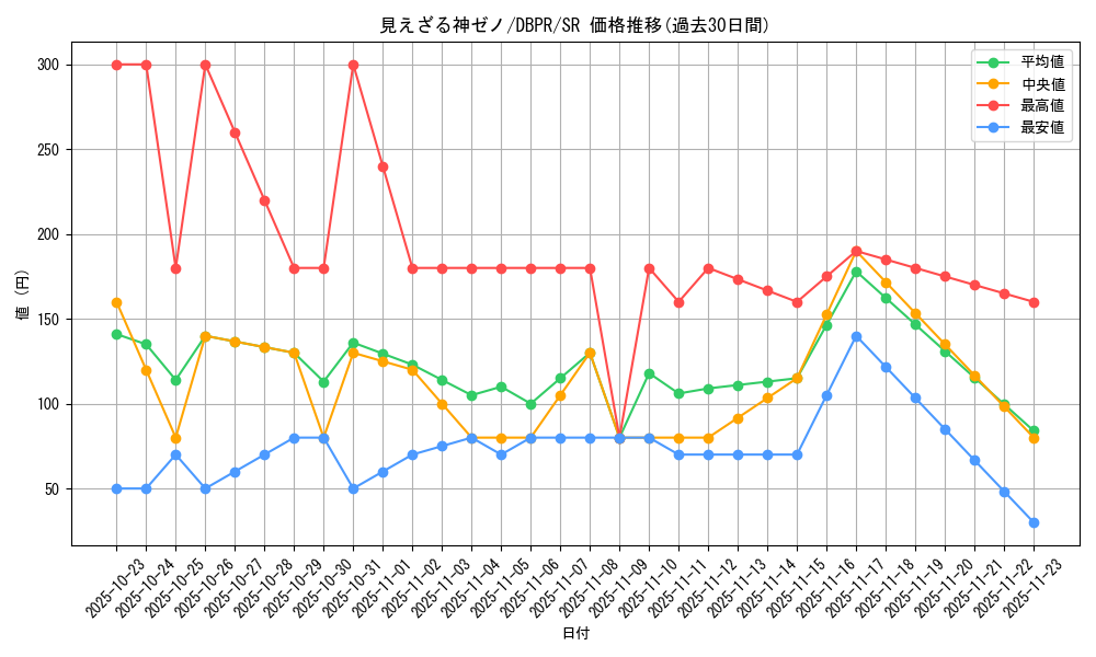 card_29_series_1_rarity_3_graph