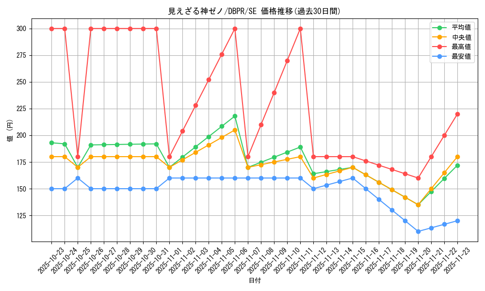 card_29_series_1_rarity_5_graph