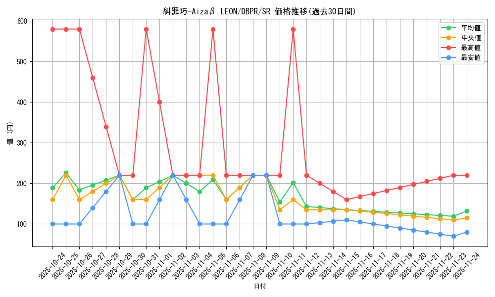 card_2_series_1_rarity_3_graph