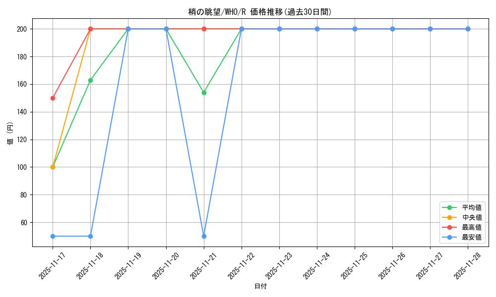 card_300177_series_208771_rarity_323476_graph