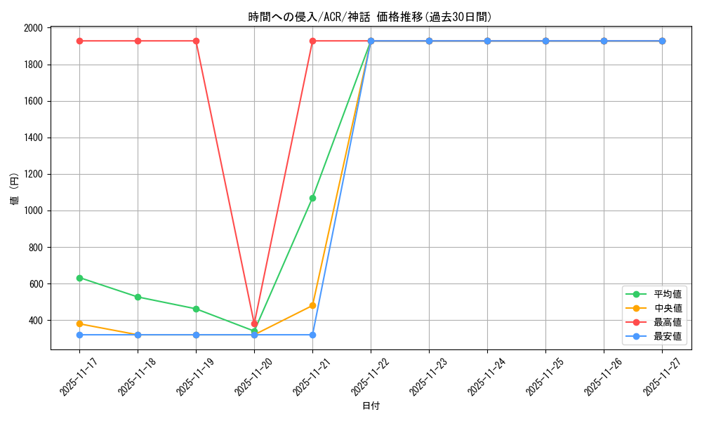 card_300536_series_205871_rarity_323477_graph