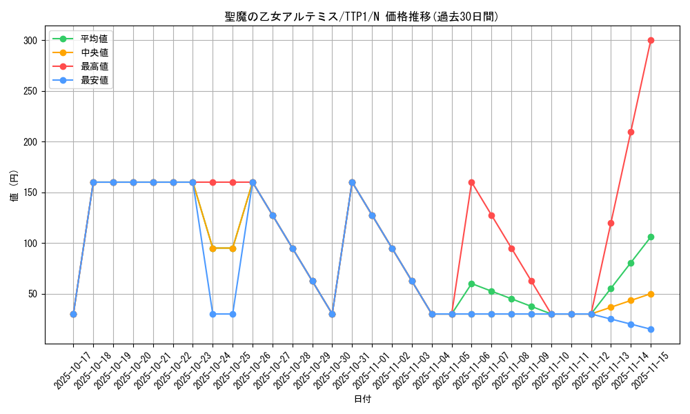 card_3007_series_184_rarity_1_graph