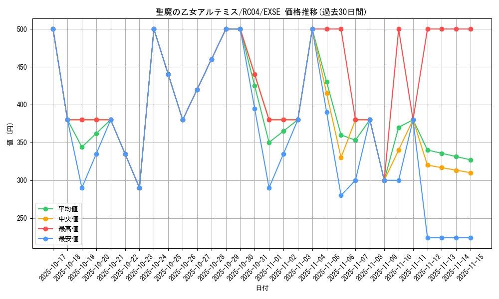 card_3007_series_5072_rarity_1021_graph