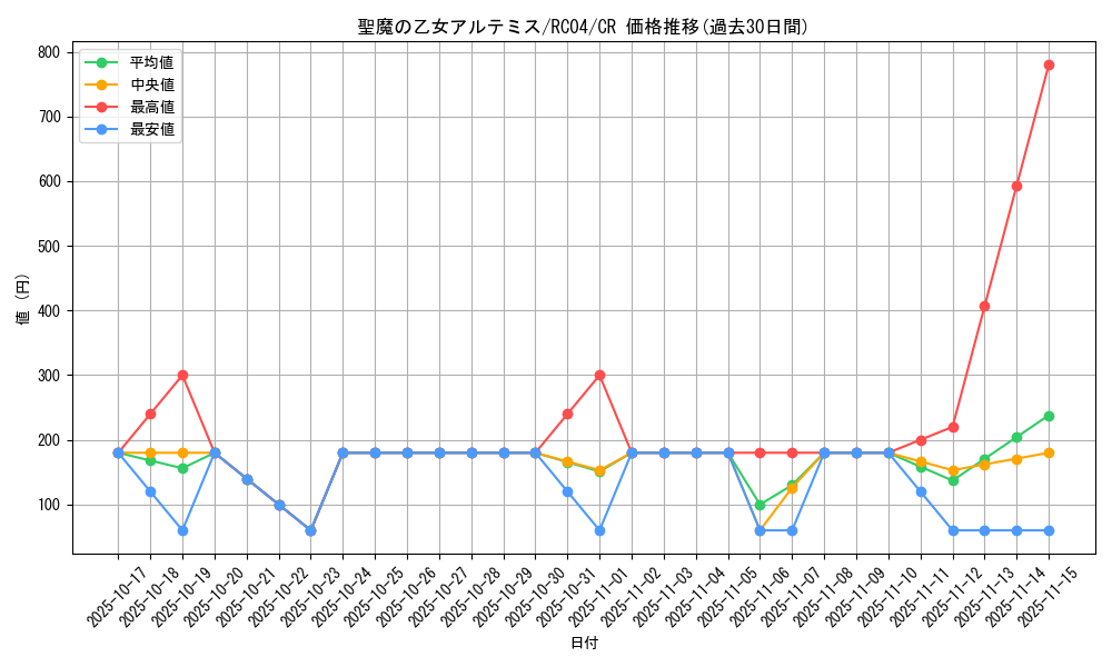 card_3007_series_5072_rarity_1299_graph