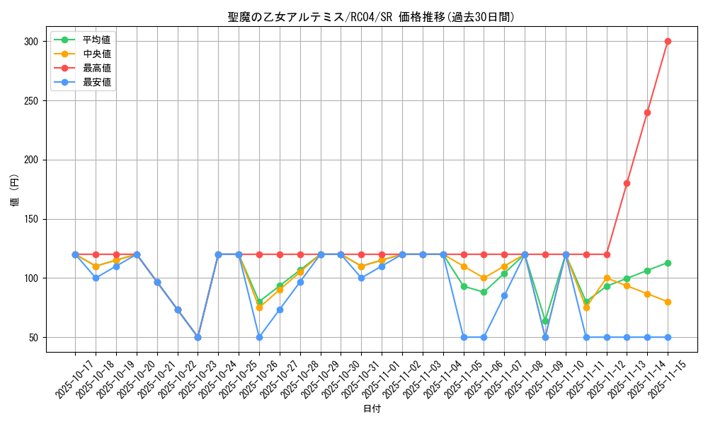 card_3007_series_5072_rarity_3_graph