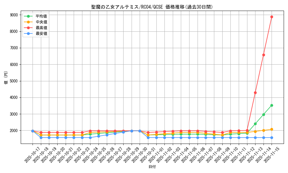 card_3007_series_5072_rarity_408_graph