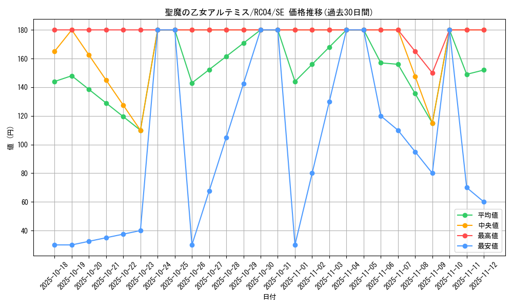 card_3007_series_5072_rarity_5_graph