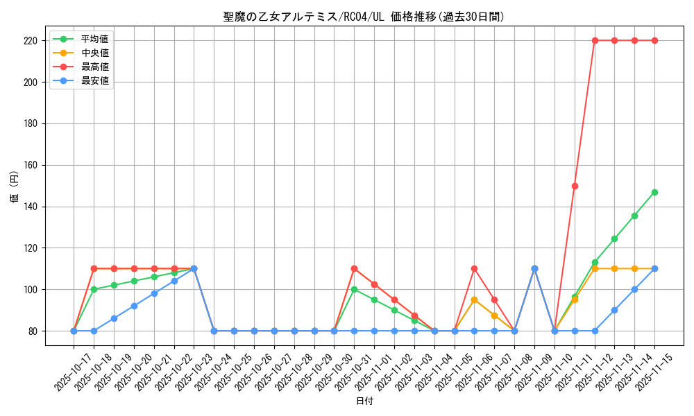 card_3007_series_5072_rarity_77_graph