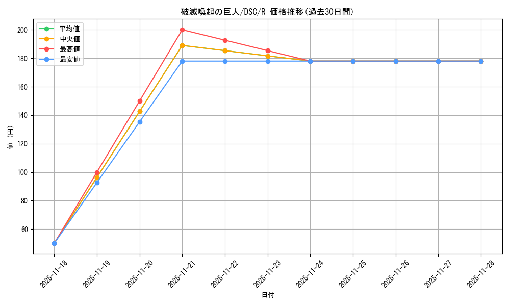 card_301001_series_205142_rarity_323476_graph