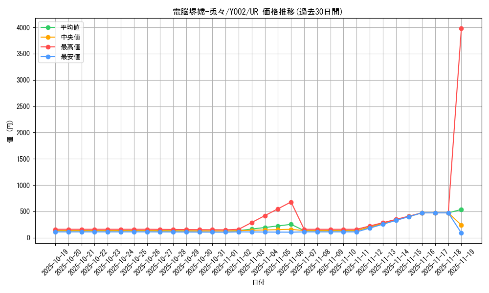 card_3013_series_6797_rarity_7_graph